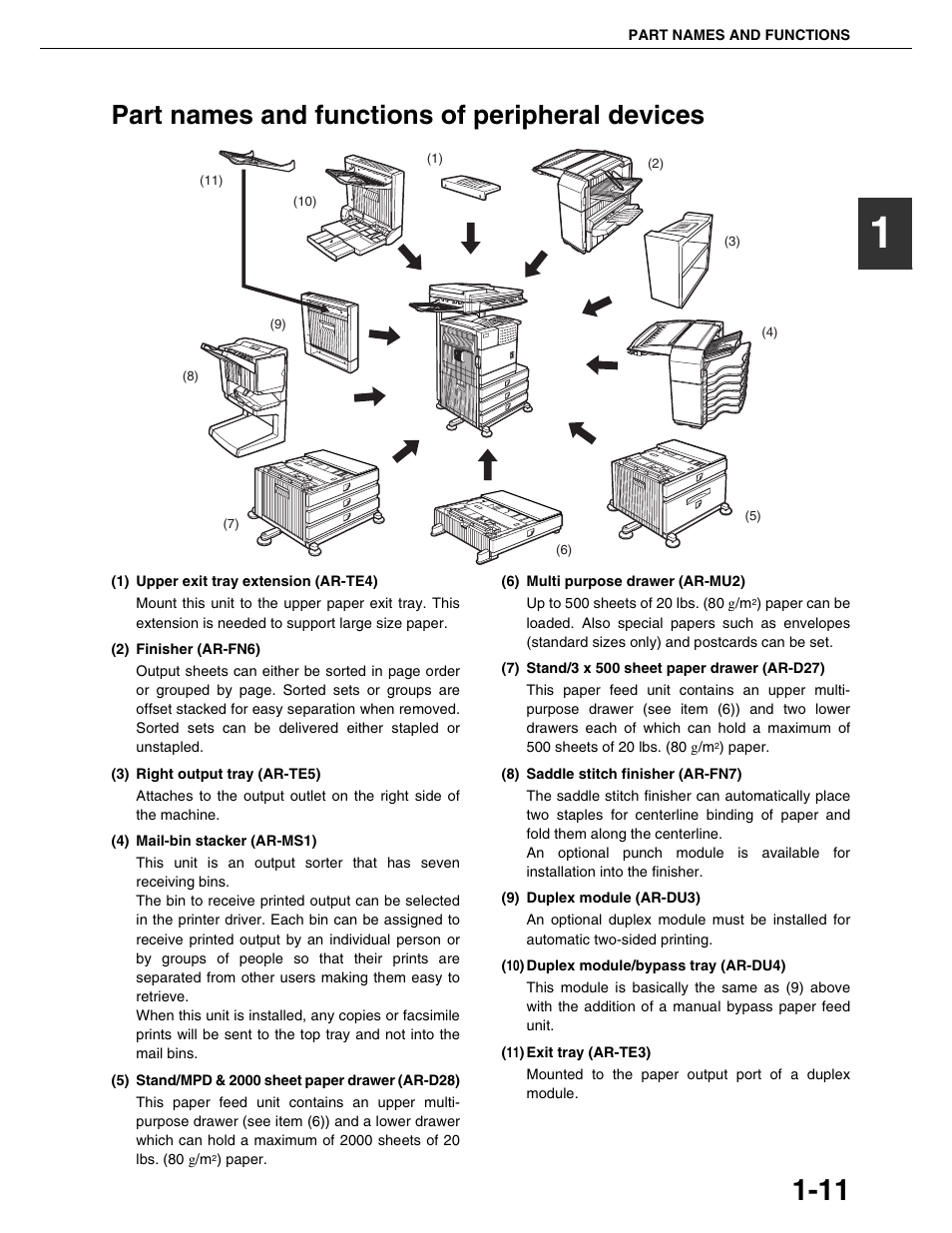 Part names and functions of peripheral devices | Sharp AR-M355N User Manual | Page 20 / 380