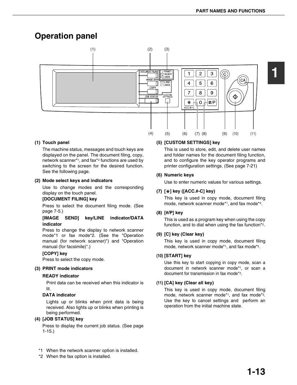 Operation panel | Sharp AR-M355N User Manual | Page 22 / 380