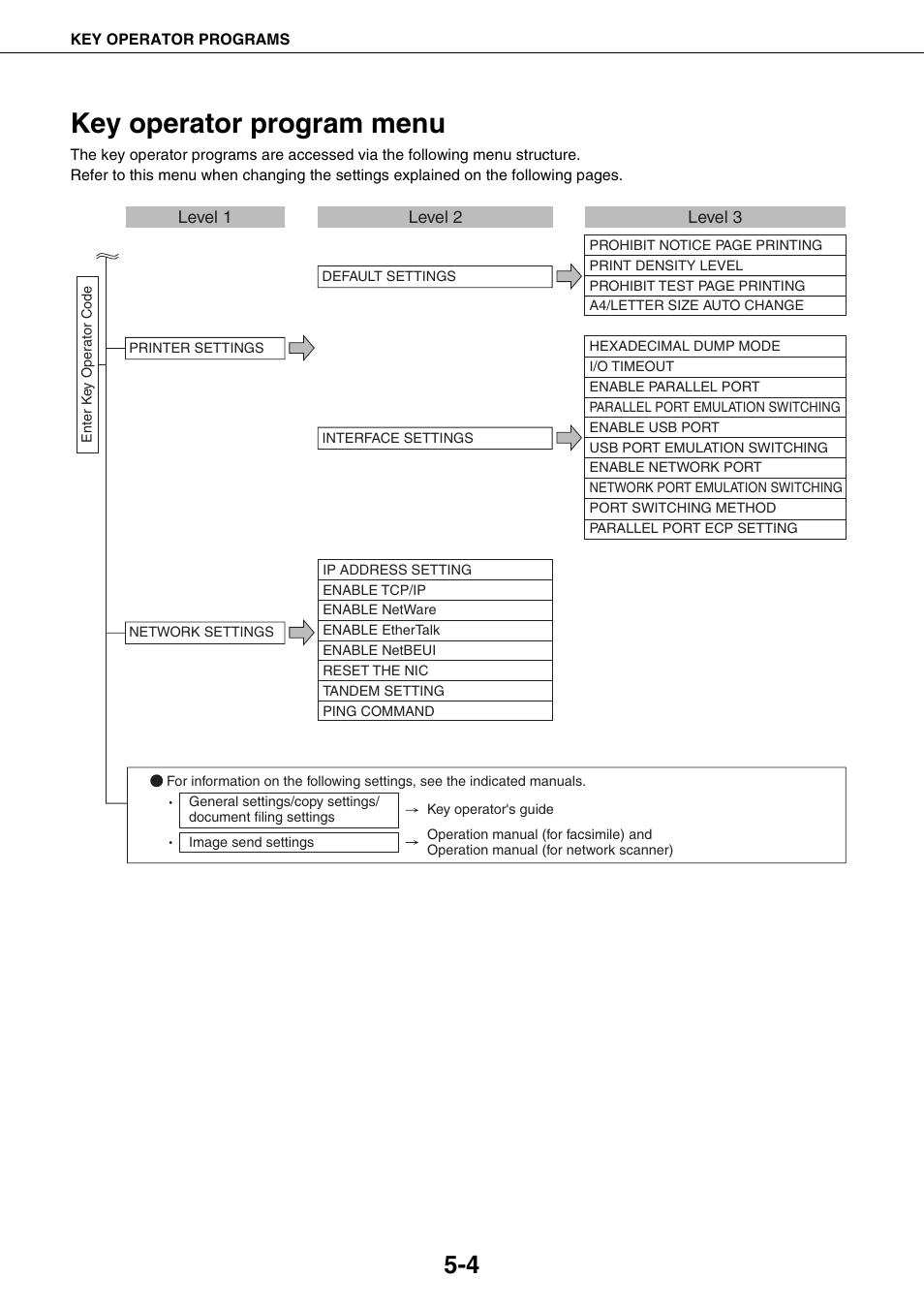 Key operator program menu, Key operator program menu -4 | Sharp AR-M355N User Manual | Page 229 / 380