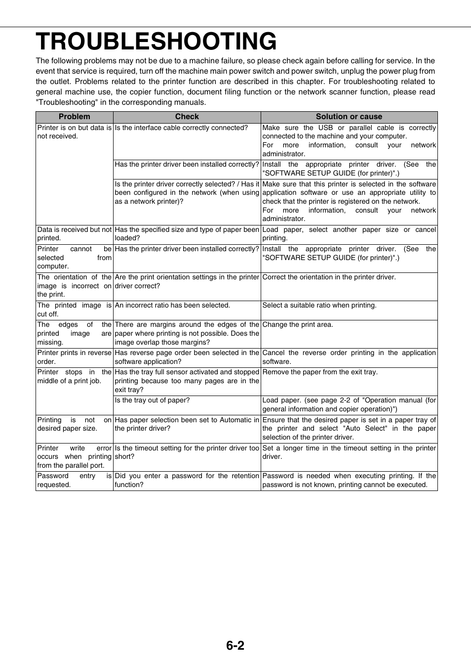 Troubleshooting | Sharp AR-M355N User Manual | Page 234 / 380