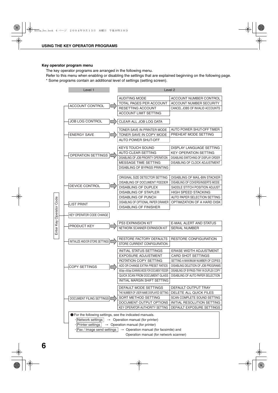 Key operator program menu | Sharp AR-M355N User Manual | Page 246 / 380