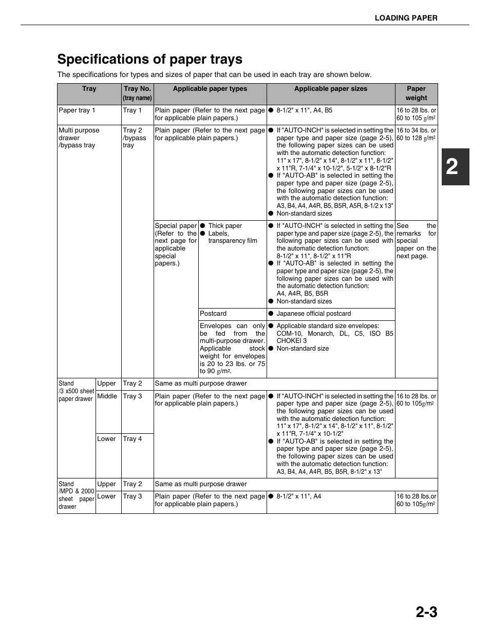 Specifications of paper trays | Sharp AR-M355N User Manual | Page 30 / 380