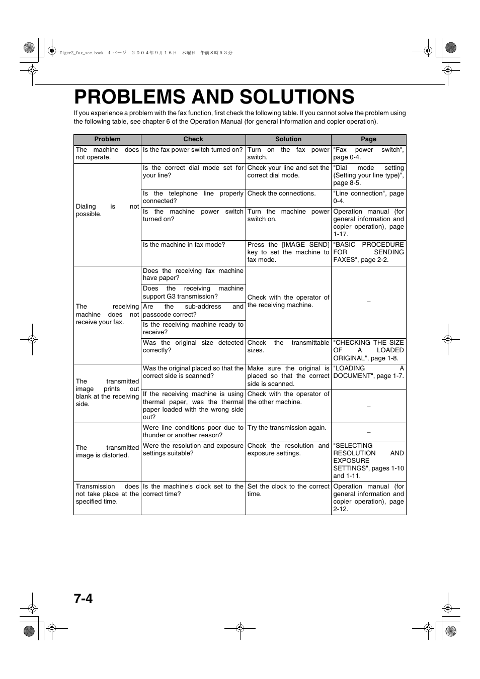 Problems and solutions, Problem, Check | Solution | Sharp AR-M355N User Manual | Page 361 / 380