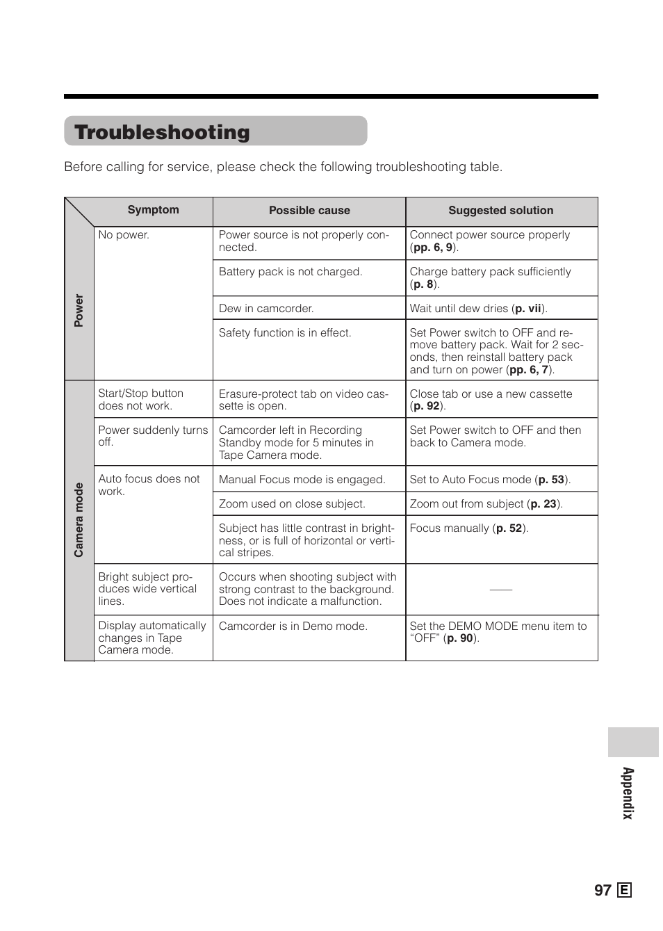 Troubleshooting | Sharp VIEWCAMZ VL-Z5E User Manual | Page 107 / 117