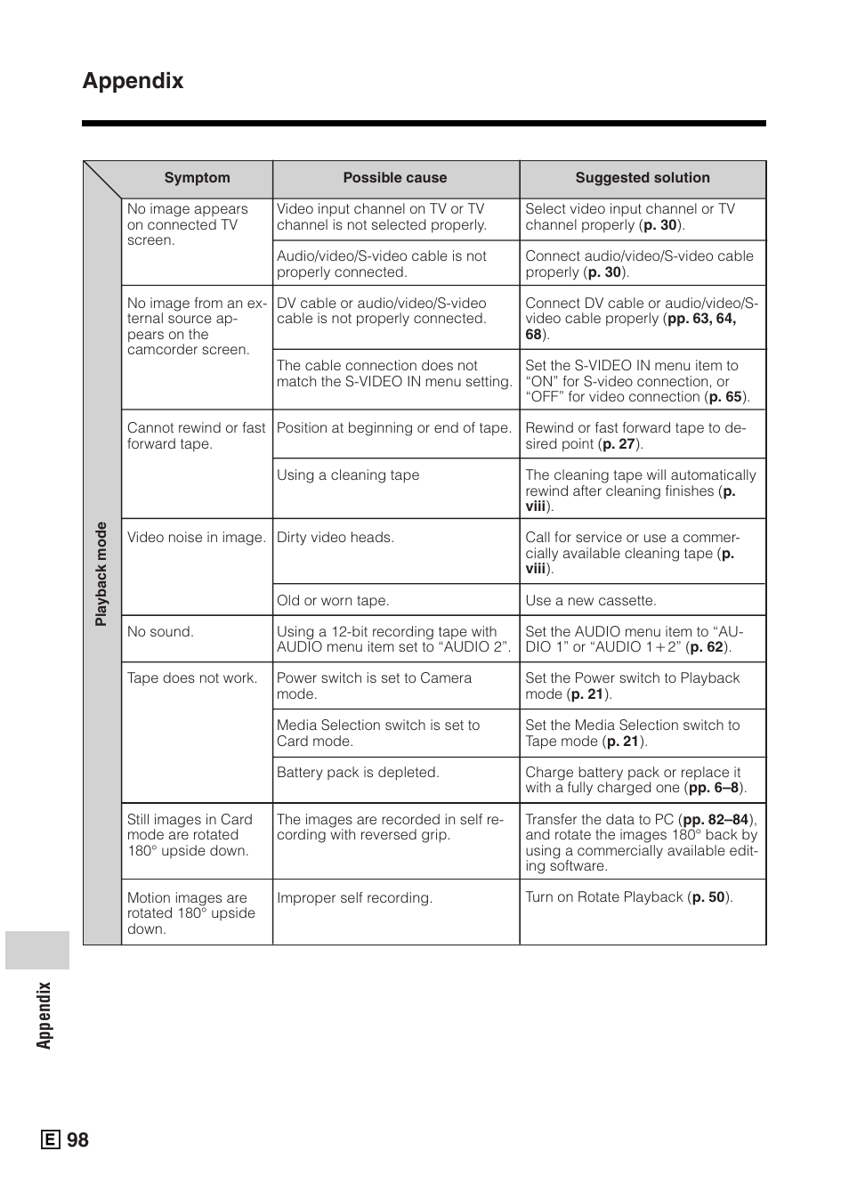 Appendix | Sharp VIEWCAMZ VL-Z5E User Manual | Page 108 / 117