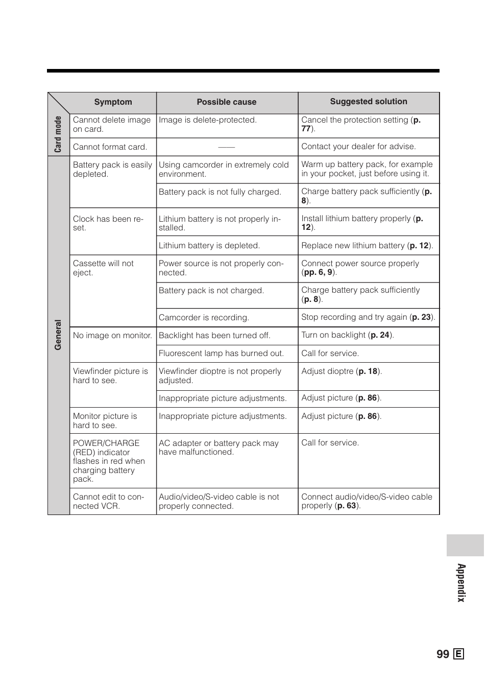 Appendix | Sharp VIEWCAMZ VL-Z5E User Manual | Page 109 / 117