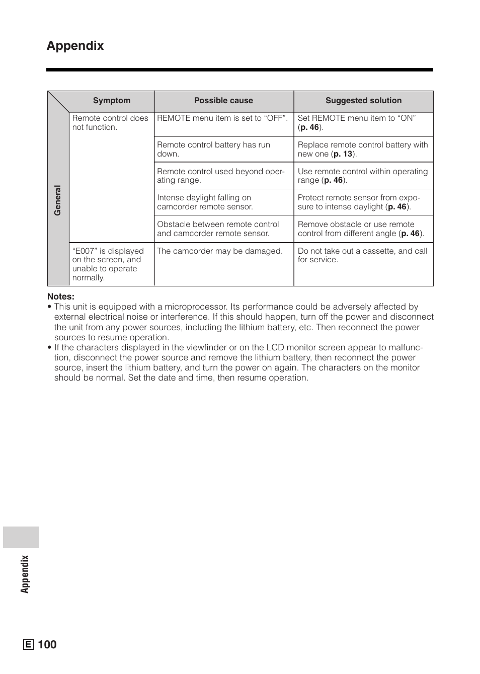 Appendix | Sharp VIEWCAMZ VL-Z5E User Manual | Page 110 / 117