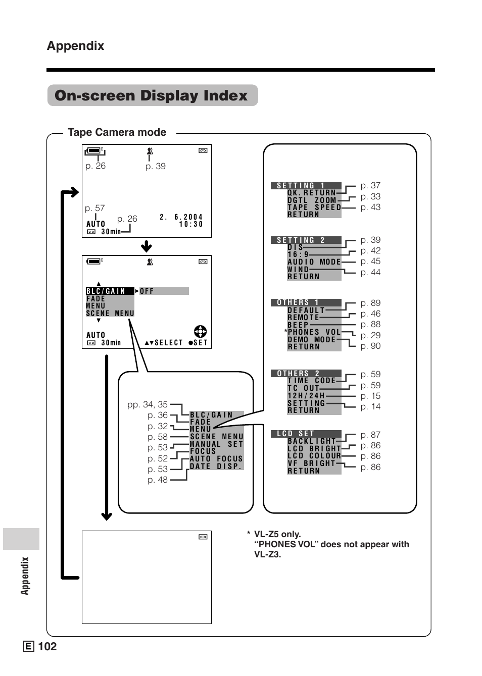 On-screen display index, Appendix, Tape camera mode | Sharp VIEWCAMZ VL-Z5E User Manual | Page 112 / 117