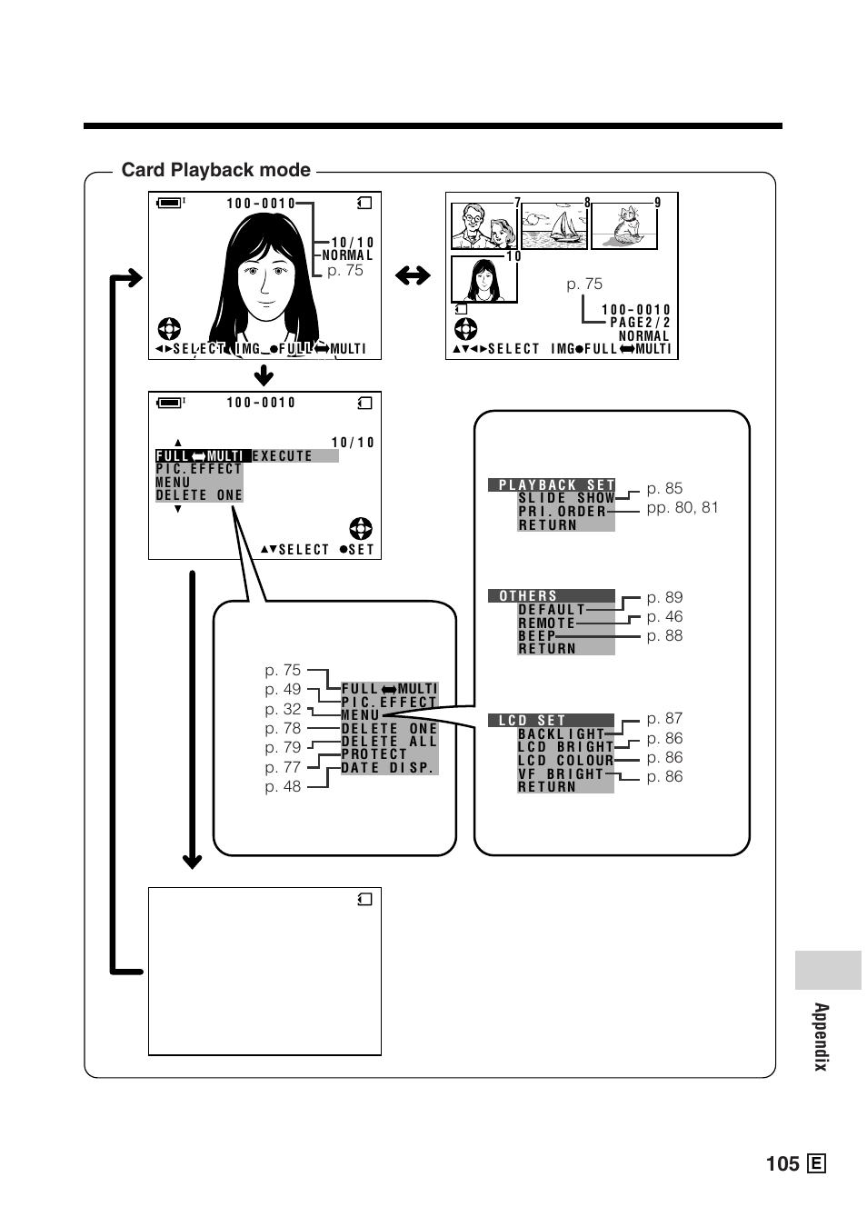 Card playback mode, Appendix | Sharp VIEWCAMZ VL-Z5E User Manual | Page 115 / 117