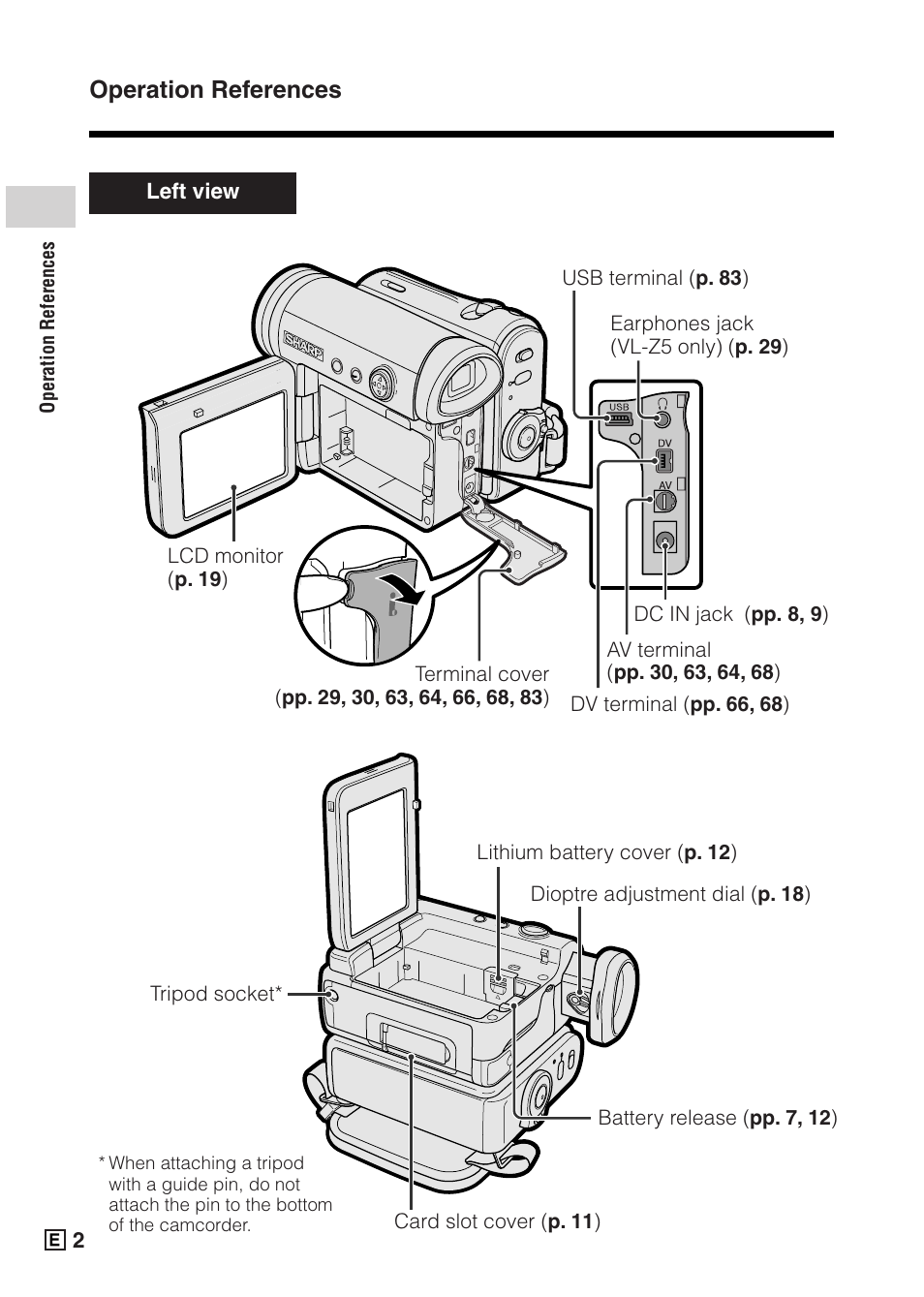 Operation references | Sharp VIEWCAMZ VL-Z5E User Manual | Page 12 / 117