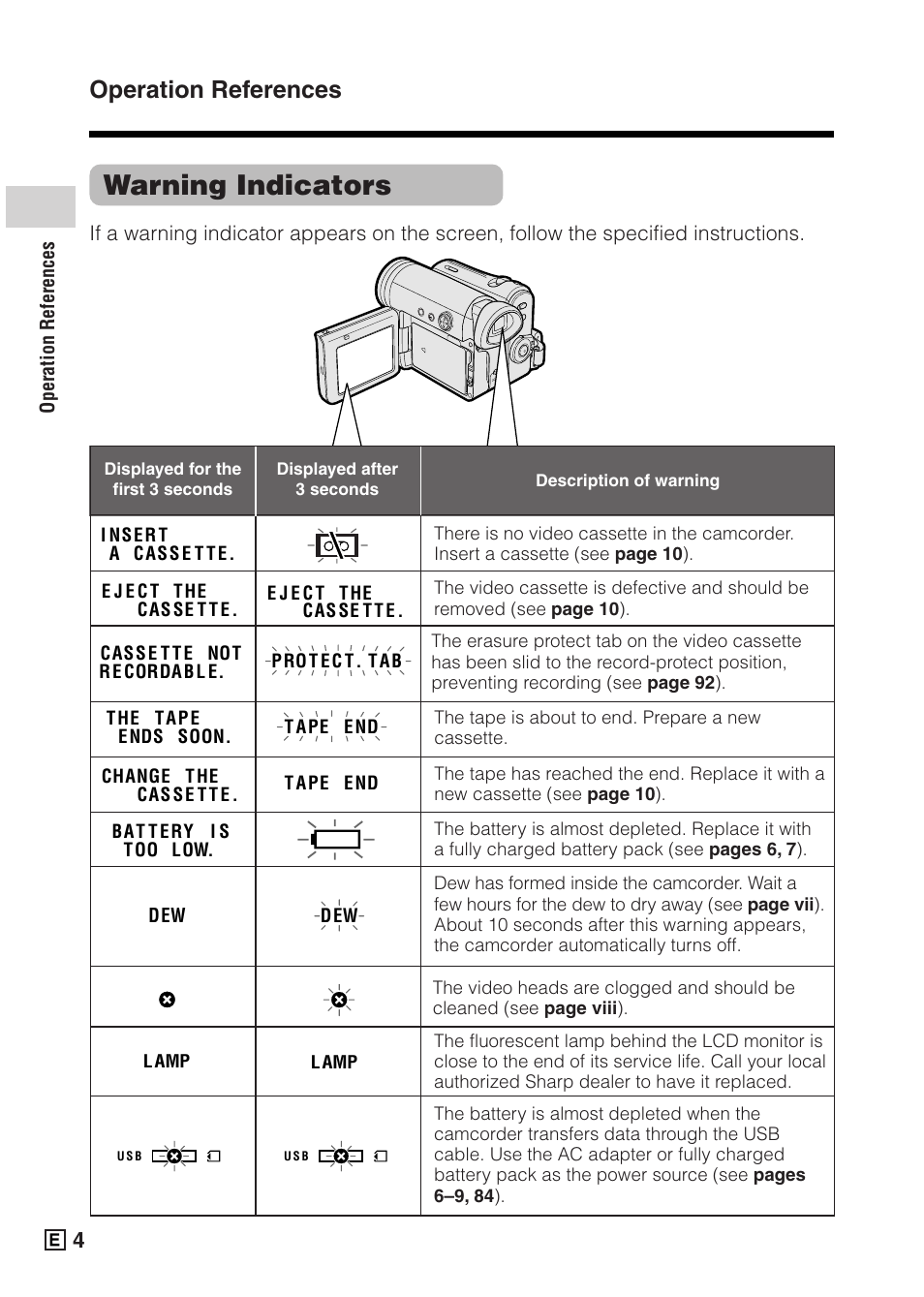 Warning indicators, Operation references | Sharp VIEWCAMZ VL-Z5E User Manual | Page 14 / 117
