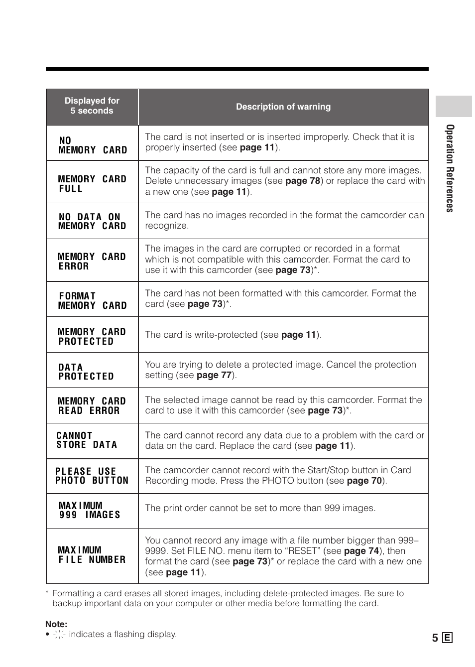 Sharp VIEWCAMZ VL-Z5E User Manual | Page 15 / 117