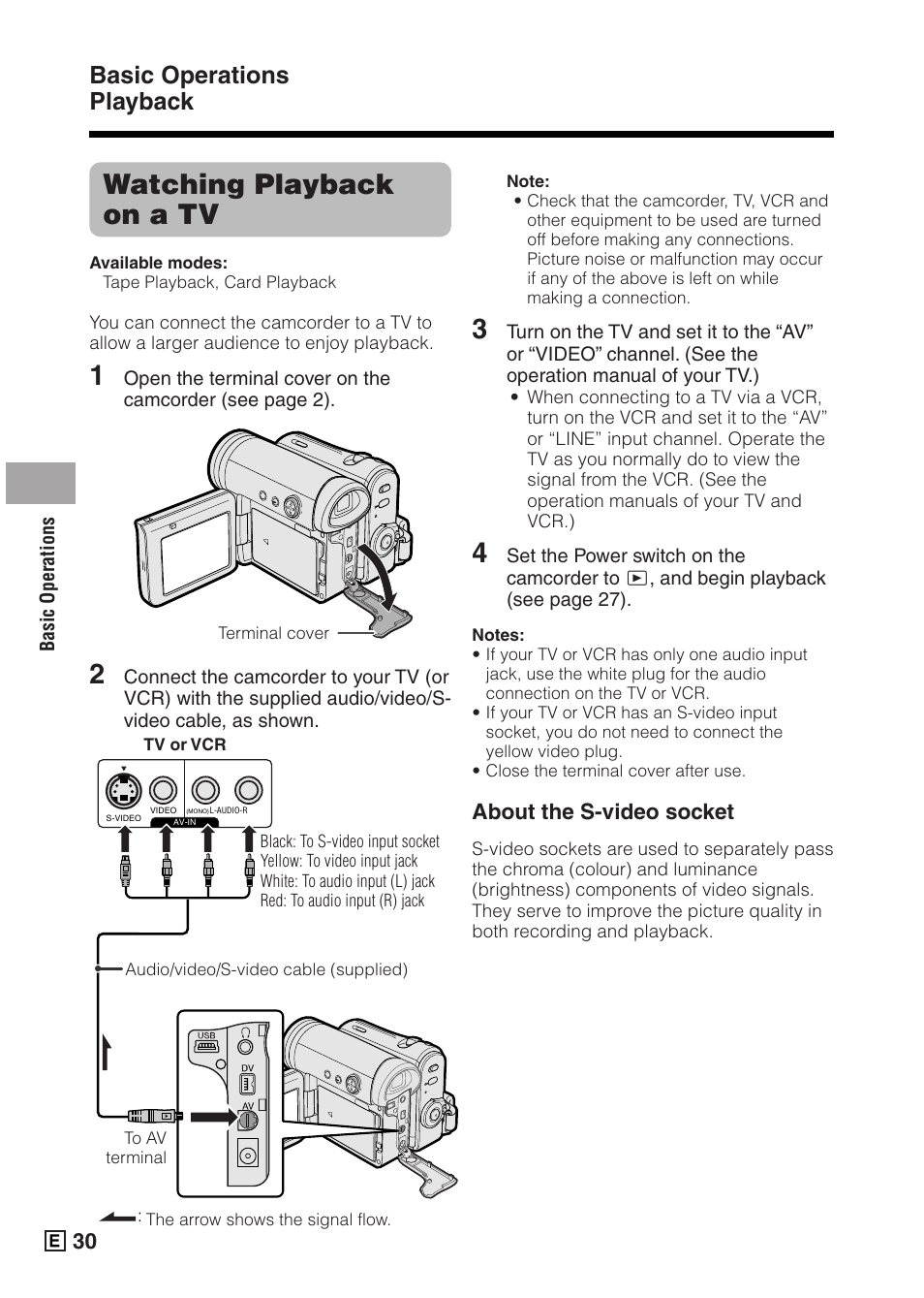 Watching playback on a tv, Basic operations playback, About the s-video socket | Sharp VIEWCAMZ VL-Z5E User Manual | Page 40 / 117