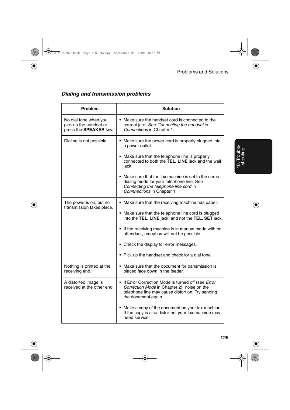 Sharp FO-2950M User Manual | Page 127 / 152