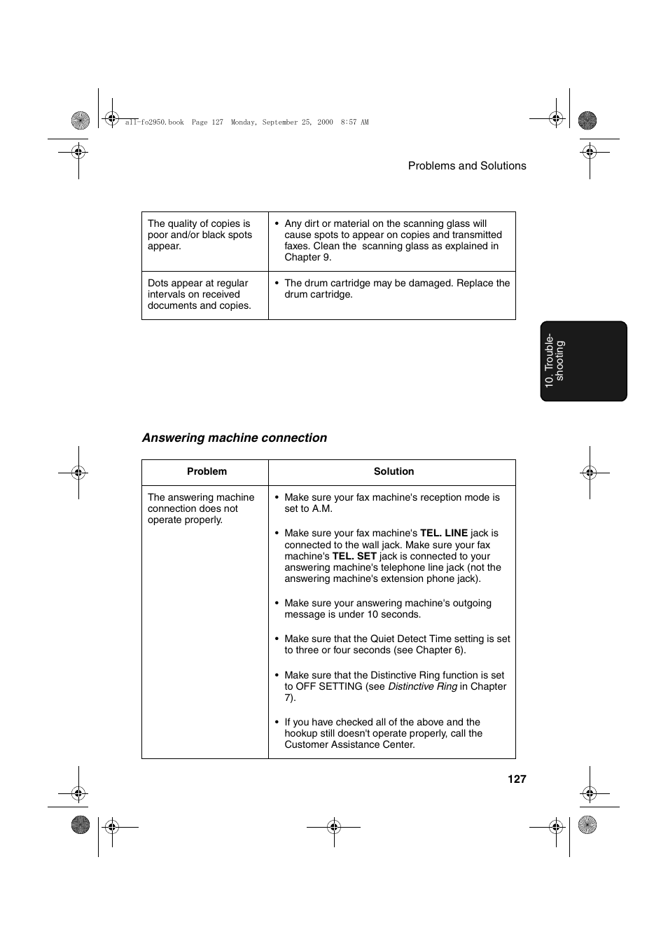 Sharp FO-2950M User Manual | Page 129 / 152