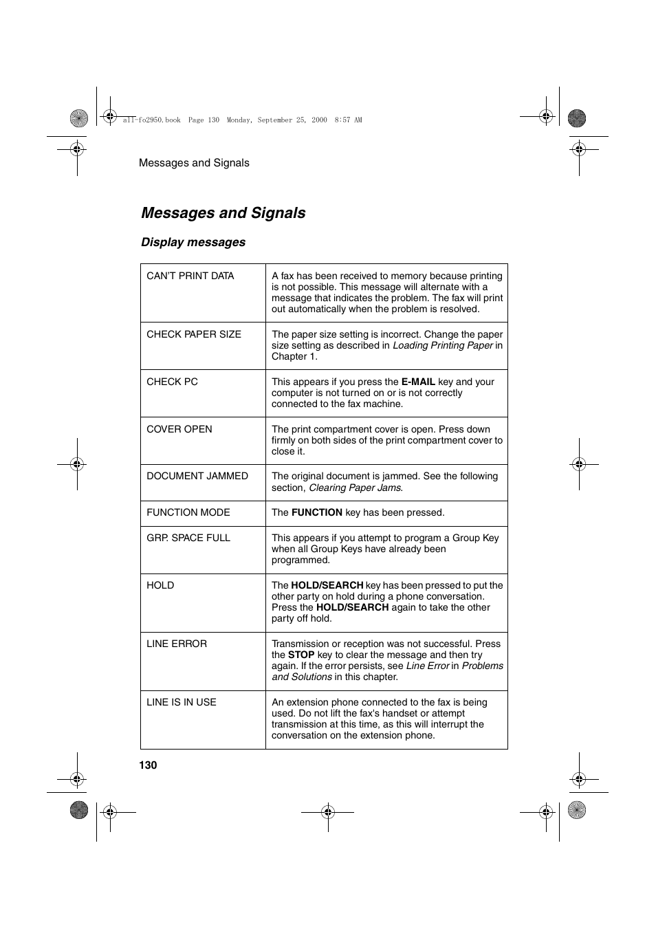 Messages and signals | Sharp FO-2950M User Manual | Page 132 / 152