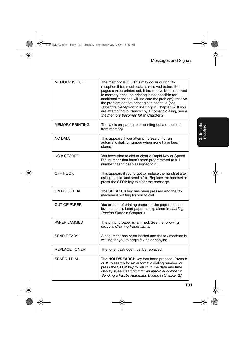 Sharp FO-2950M User Manual | Page 133 / 152