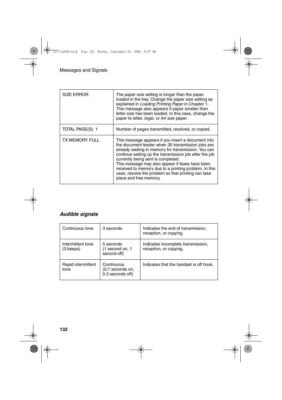 Sharp FO-2950M User Manual | Page 134 / 152