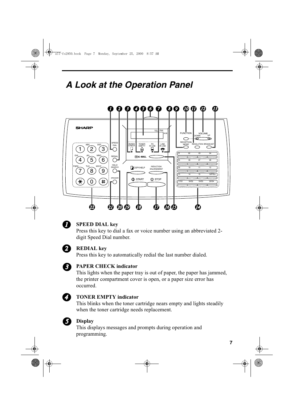 A look at the operation panel | Sharp FO-2950M User Manual | Page 9 / 152