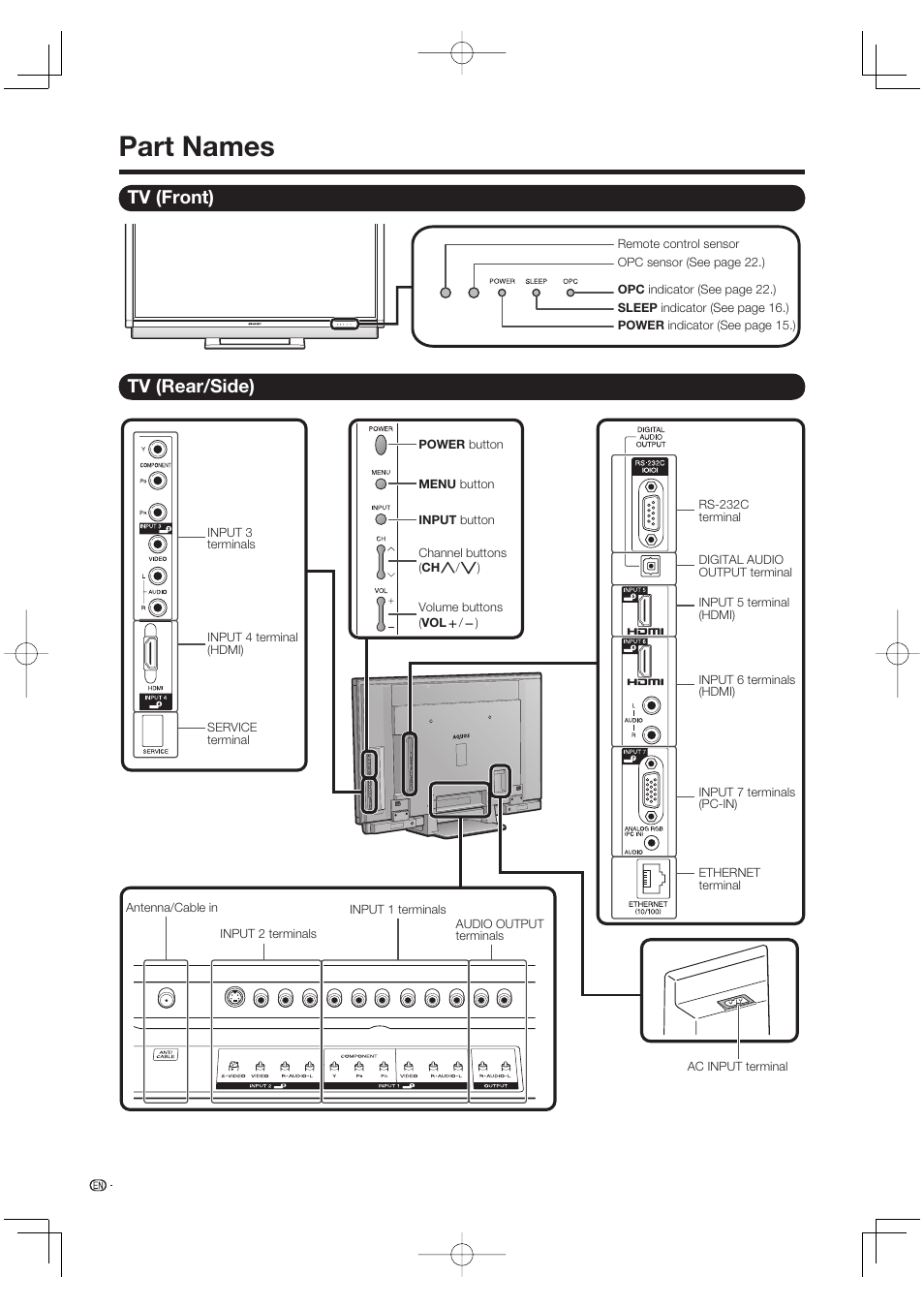 Part names, Tv (front), Tv (rear/side) | Sharp Aquos LC 52SE94U User Manual | Page 12 / 59