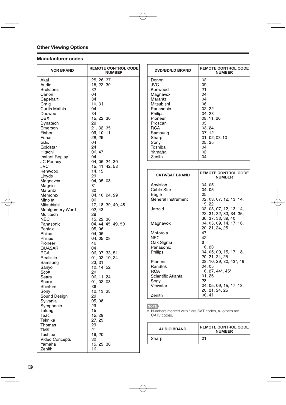 Sharp Aquos LC 52SE94U User Manual | Page 36 / 59