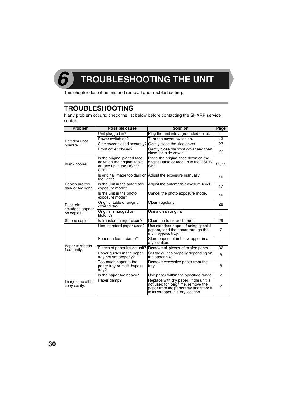 Troubleshooting the unit, Troubleshooting | Sharp DIGITAL LASER COPIER/PRINTER AR-153E User Manual | Page 32 / 121