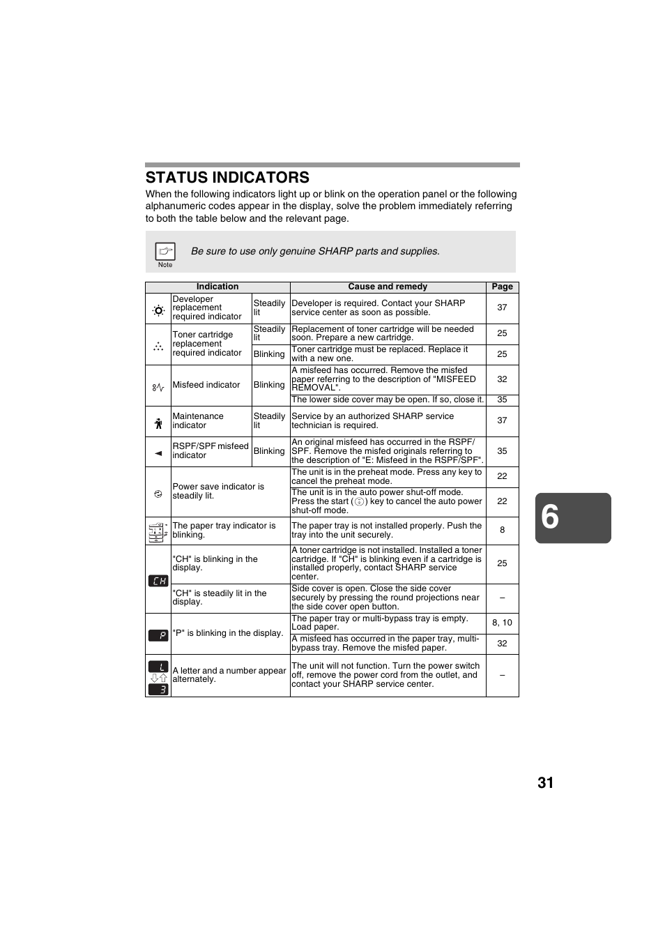 Status indicators | Sharp DIGITAL LASER COPIER/PRINTER AR-153E User Manual | Page 33 / 121