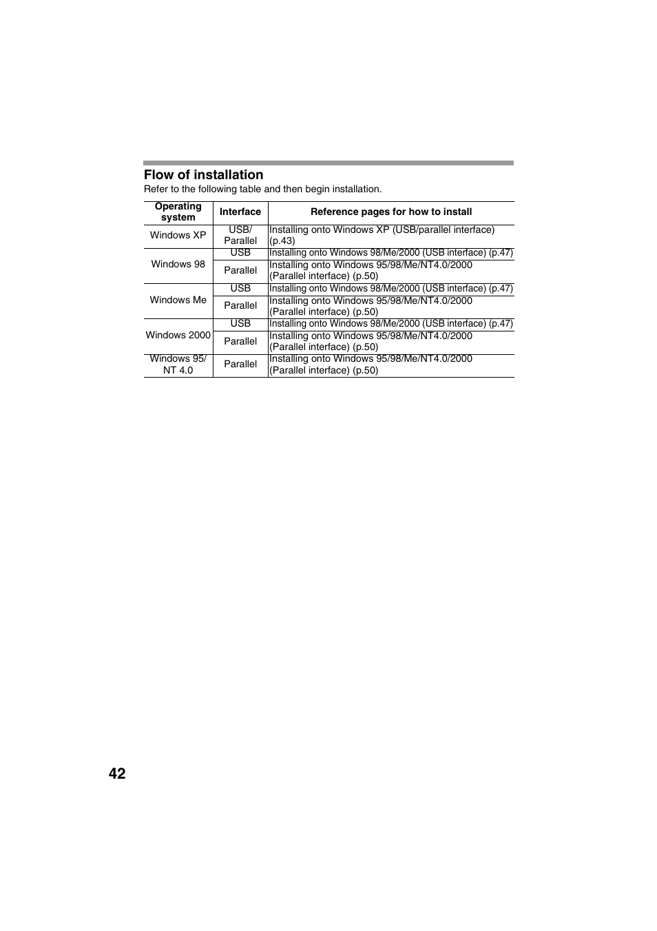 Flow of installation | Sharp DIGITAL LASER COPIER/PRINTER AR-153E User Manual | Page 44 / 121