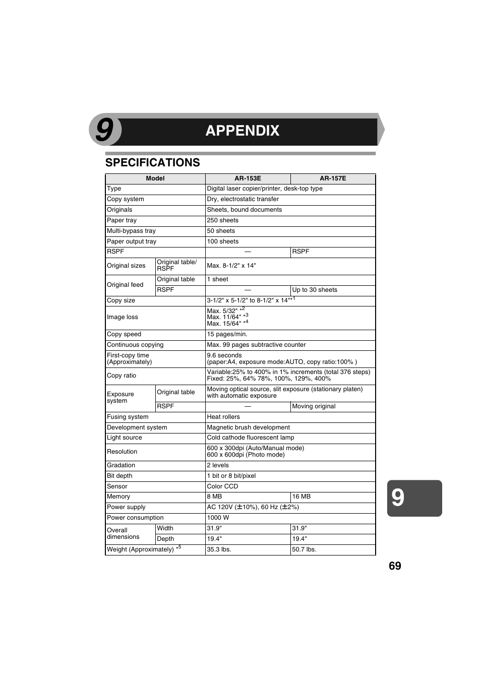 Appendix, Specifications | Sharp DIGITAL LASER COPIER/PRINTER AR-153E User Manual | Page 71 / 121
