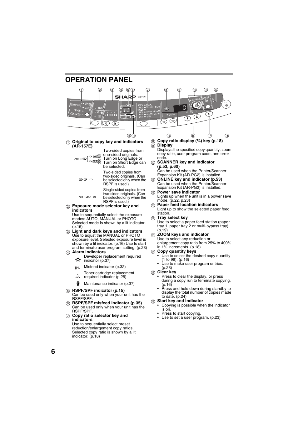 6operation panel | Sharp DIGITAL LASER COPIER/PRINTER AR-153E User Manual | Page 8 / 121