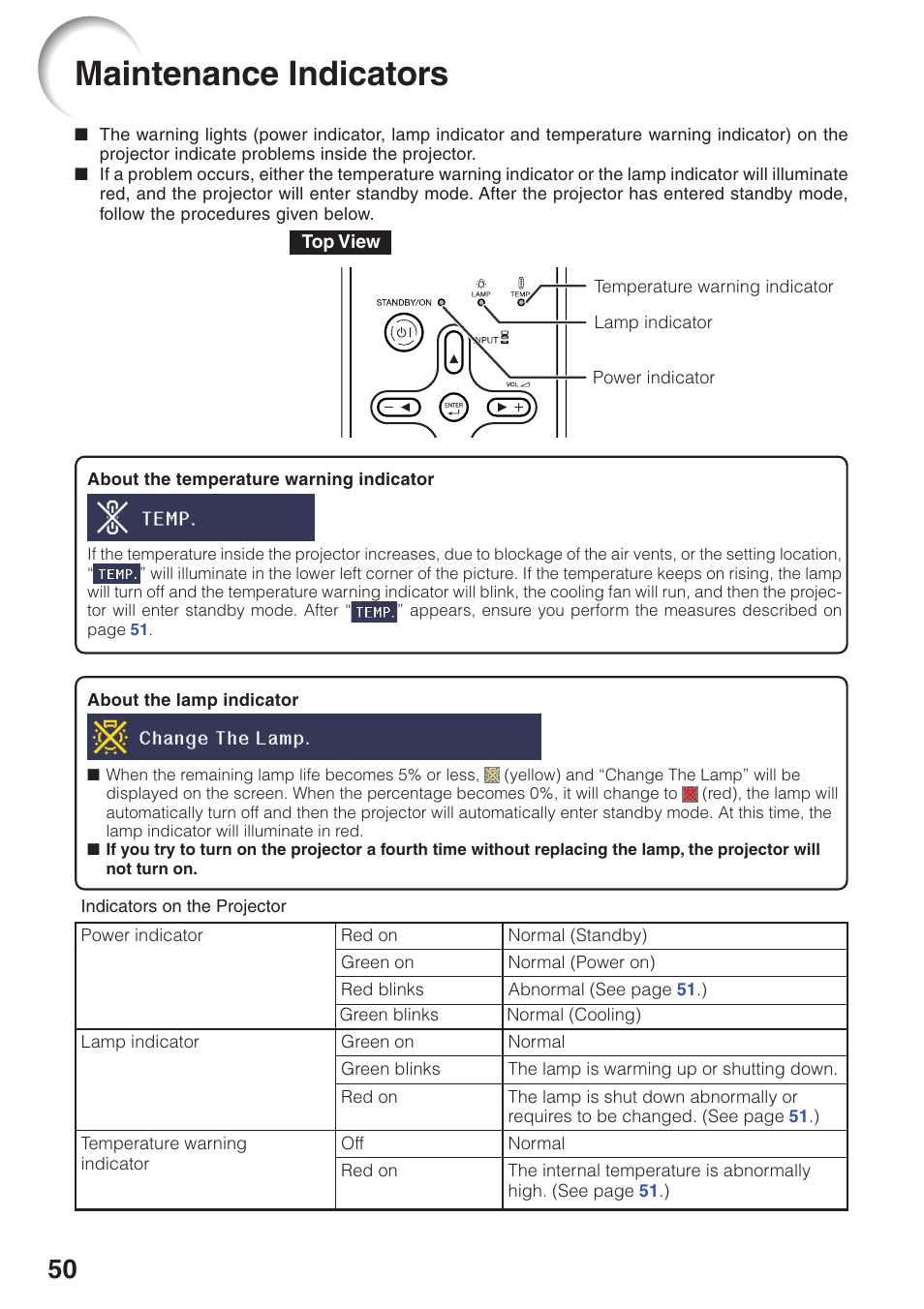 Maintenance indicators | Sharp XG-MB55X-L User Manual | Page 54 / 71