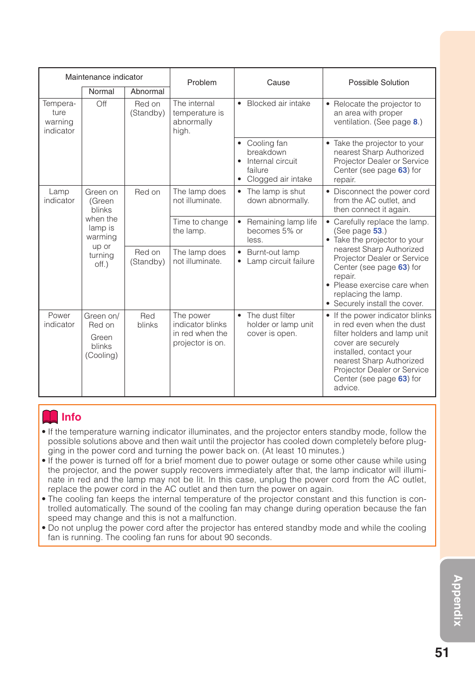 Remov, Appendix, Info | Sharp XG-MB55X-L User Manual | Page 55 / 71