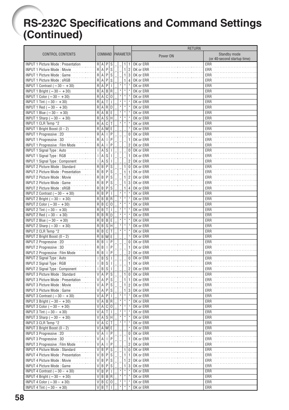 Sharp XG-MB55X-L User Manual | Page 62 / 71
