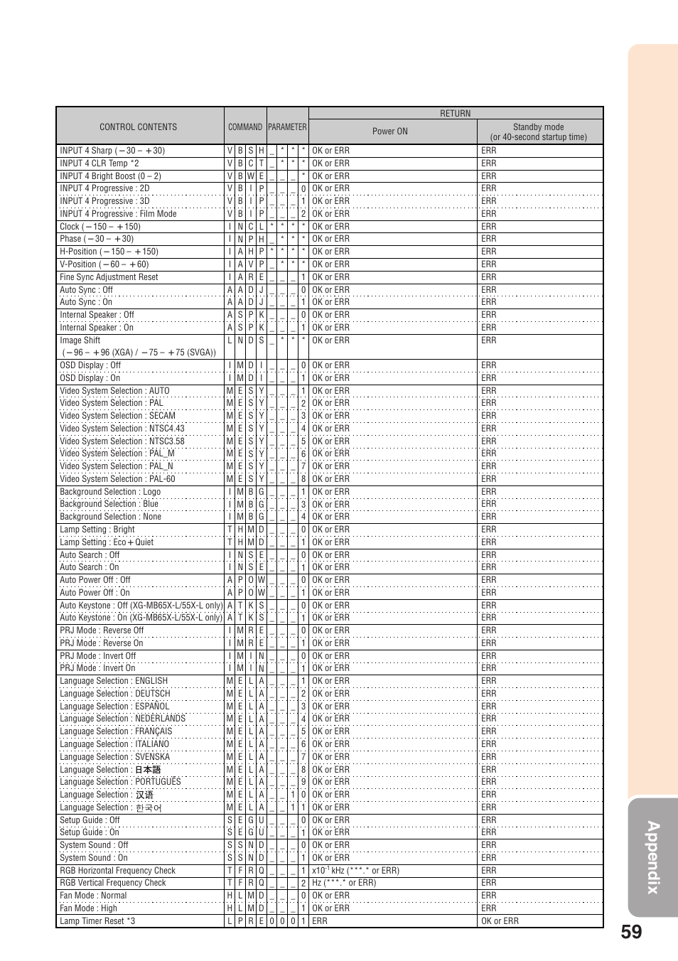 Appendix | Sharp XG-MB55X-L User Manual | Page 63 / 71