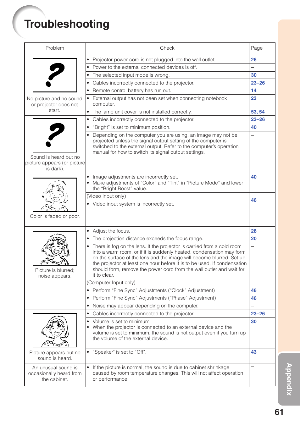 Troubleshooting, 名称未設定, Appendix | Sharp XG-MB55X-L User Manual | Page 65 / 71