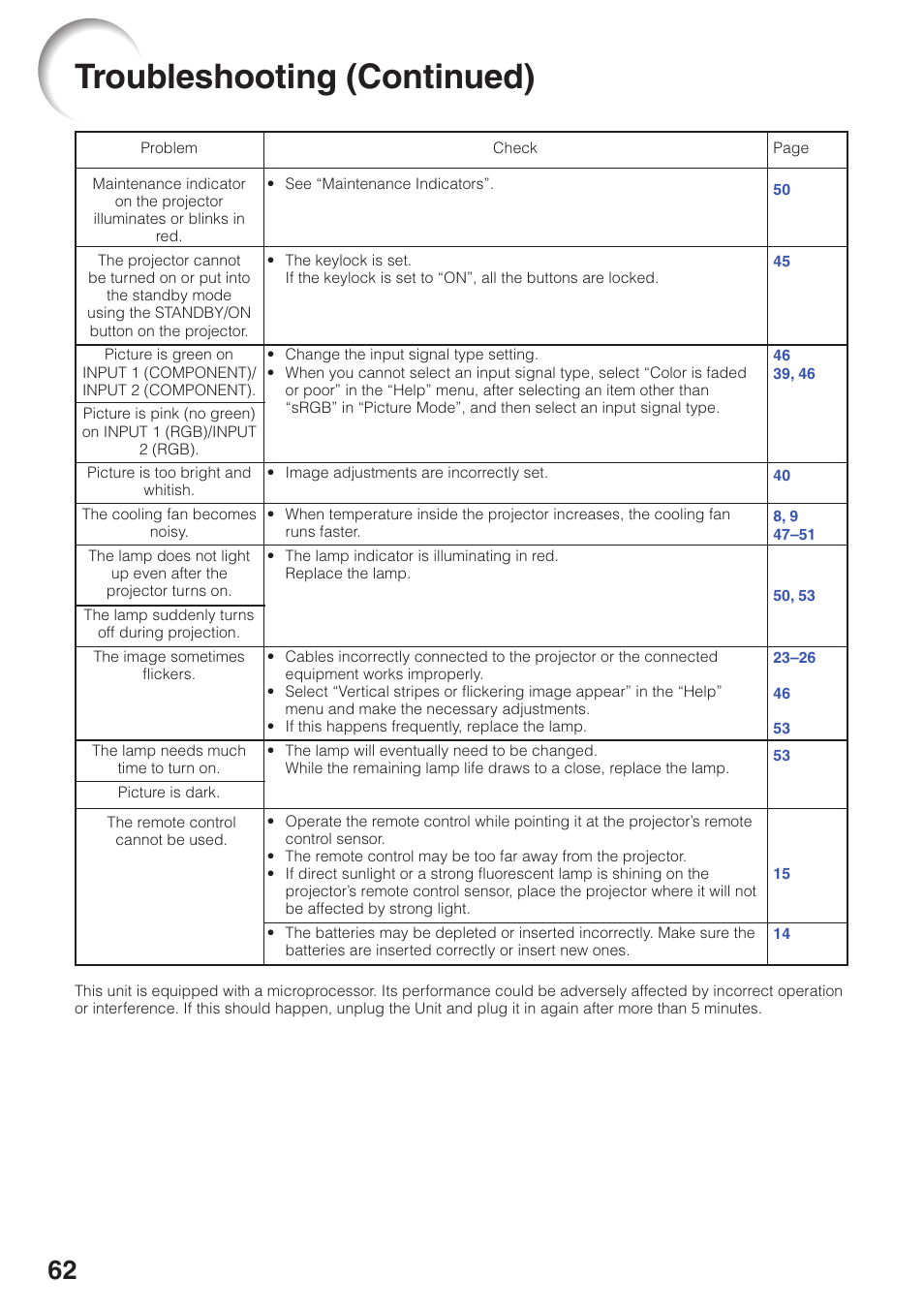 61 and 62, Troubleshooting (continued) | Sharp XG-MB55X-L User Manual | Page 66 / 71