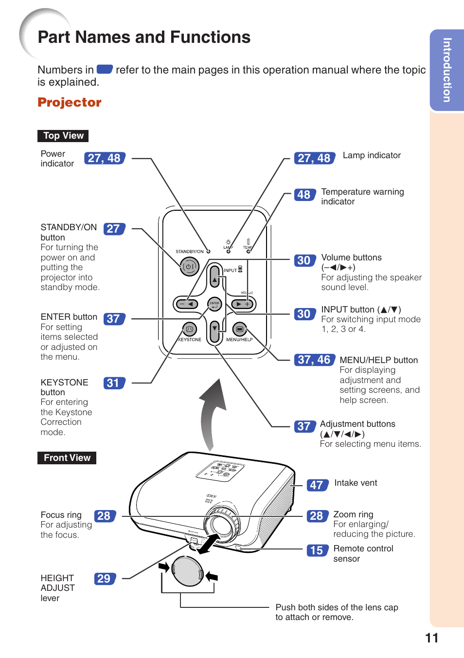 Part names and functions, Projector | Sharp XR-10S User Manual | Page 15 / 69