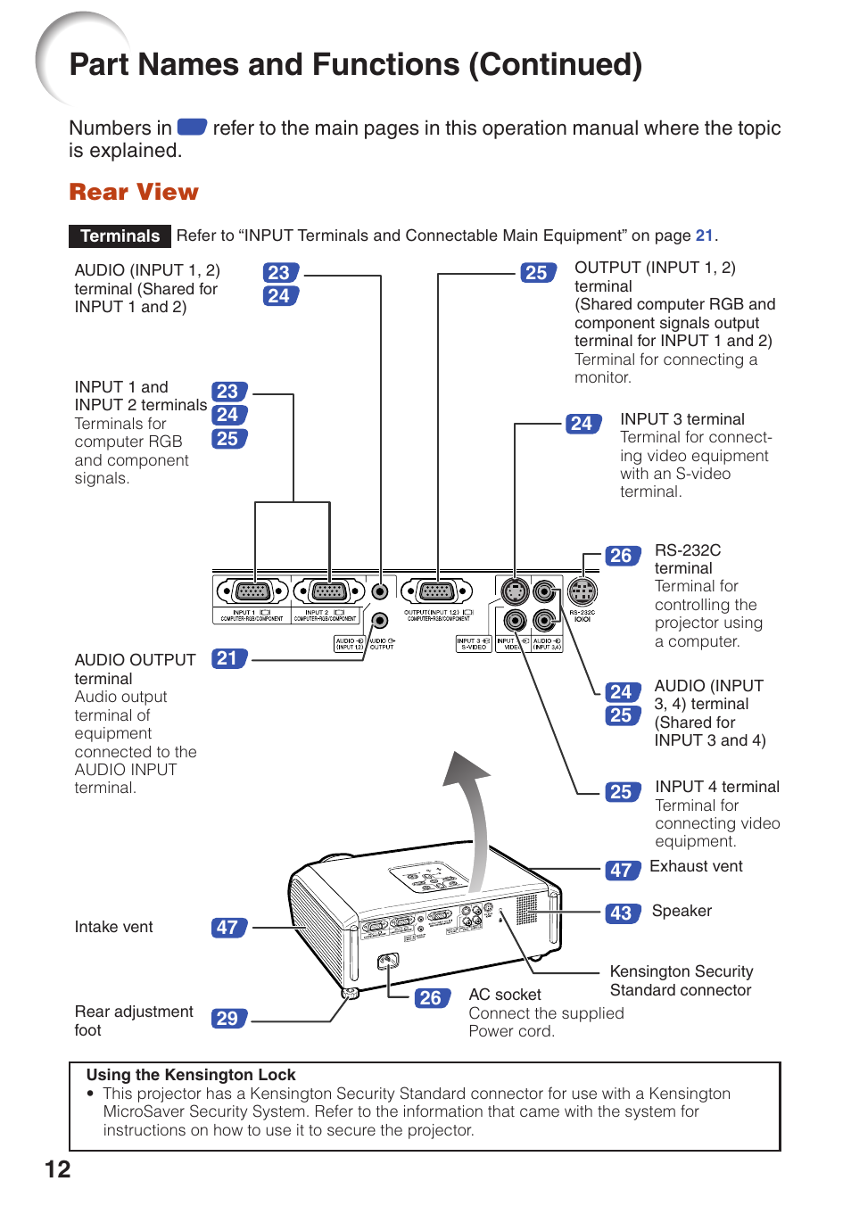 Part names and functions (continued), Rear view | Sharp XR-10S User Manual | Page 16 / 69