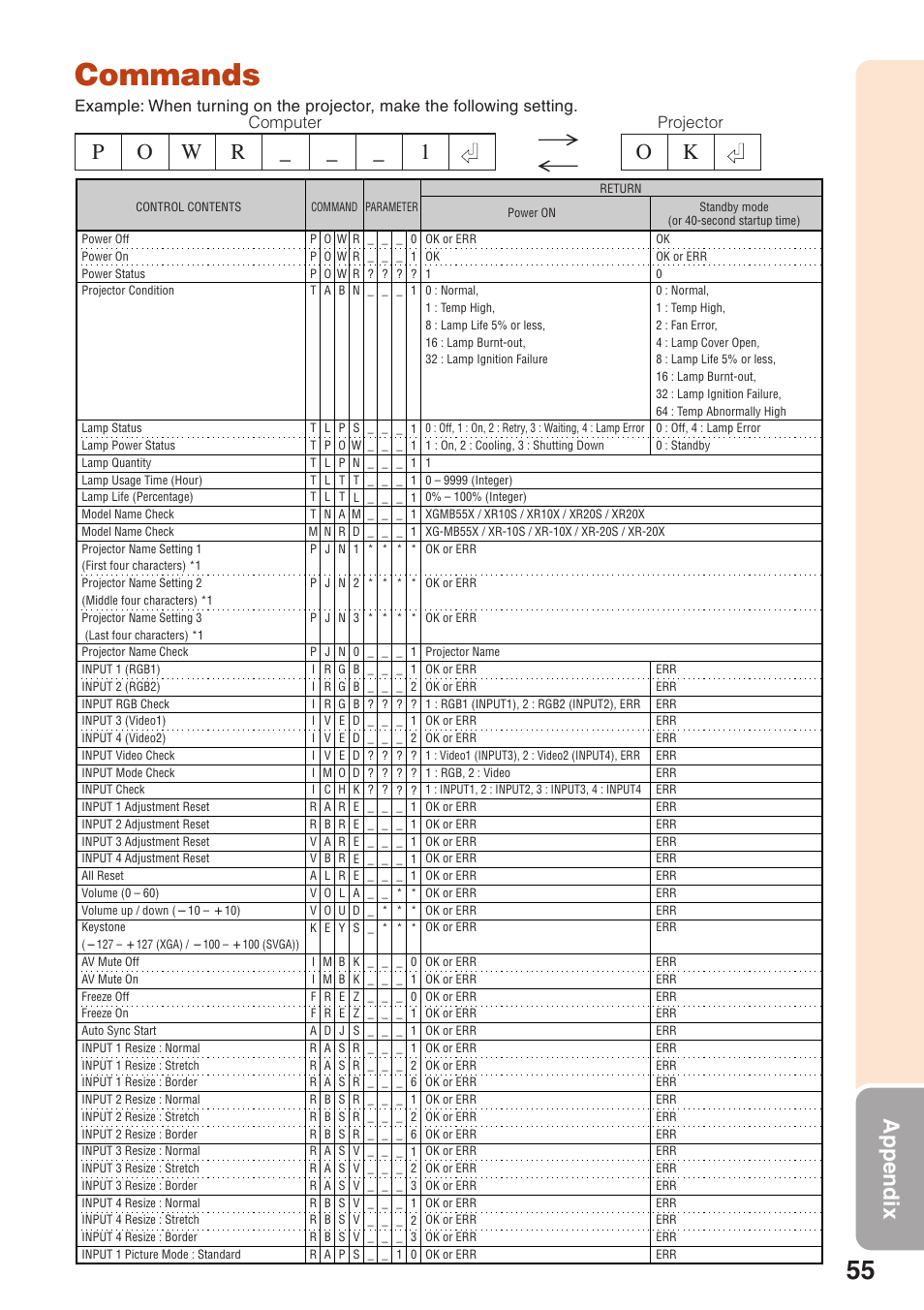 Commands, Appendix, Projector computer | Sharp XR-10S User Manual | Page 59 / 69