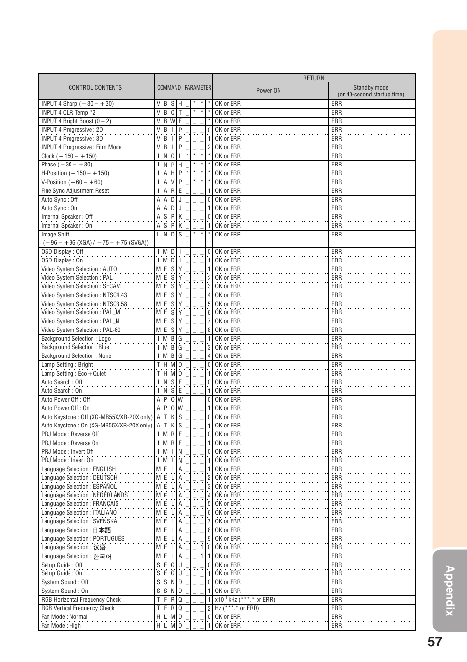 Appendix | Sharp XR-10S User Manual | Page 61 / 69