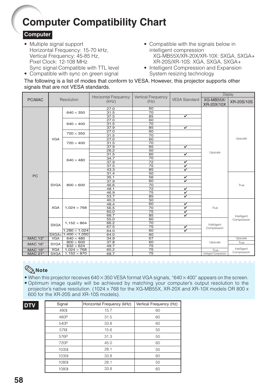 Computer compatibility chart, Computer | Sharp XR-10S User Manual | Page 62 / 69