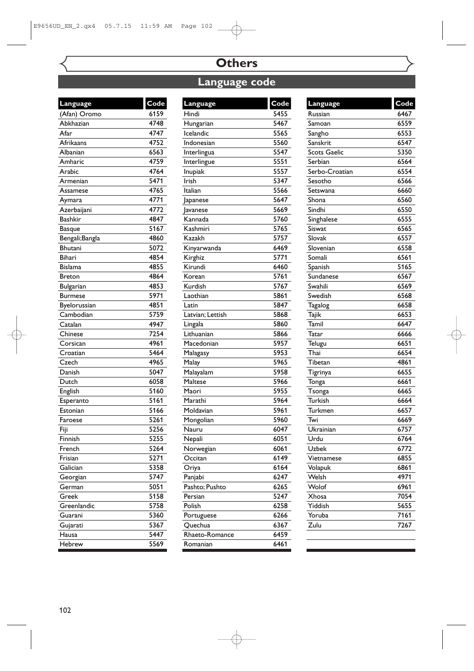 Others, Language code | Sharp DV-RW550U User Manual | Page 102 / 112