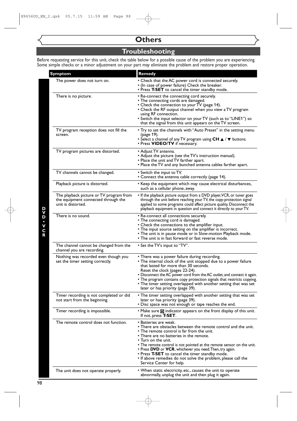 Others, Troubleshooting | Sharp DV-RW550U User Manual | Page 98 / 112