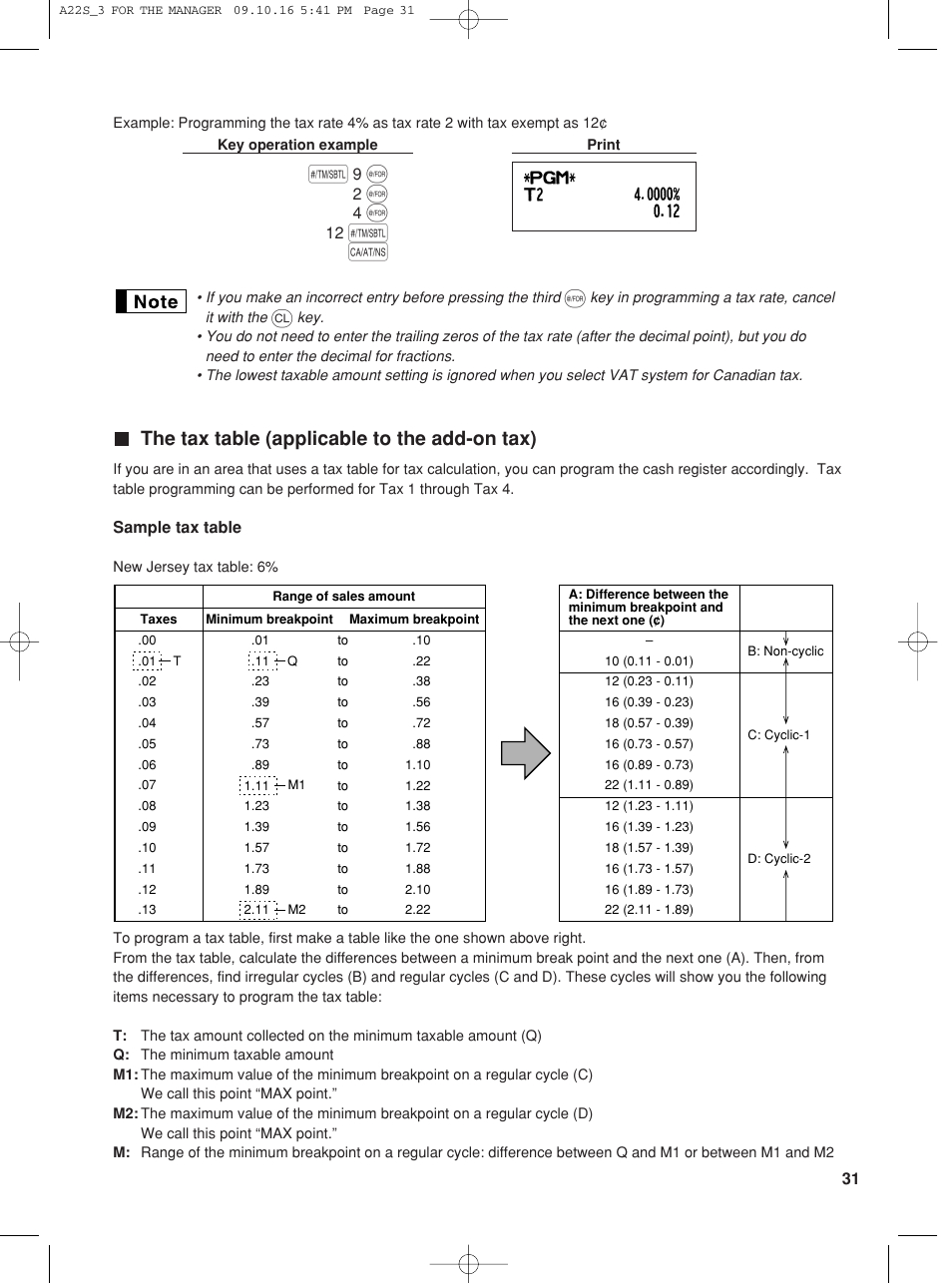 The tax table (applicable to the add-on tax) | Sharp TINSZ2601RCZZ User Manual | Page 33 / 120