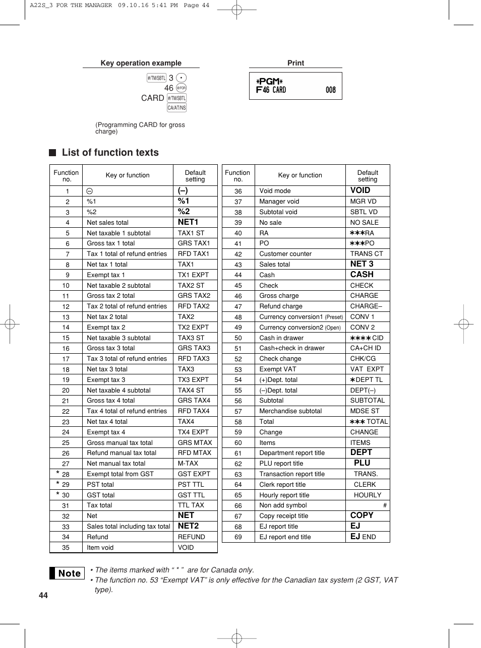 List of function texts | Sharp TINSZ2601RCZZ User Manual | Page 46 / 120