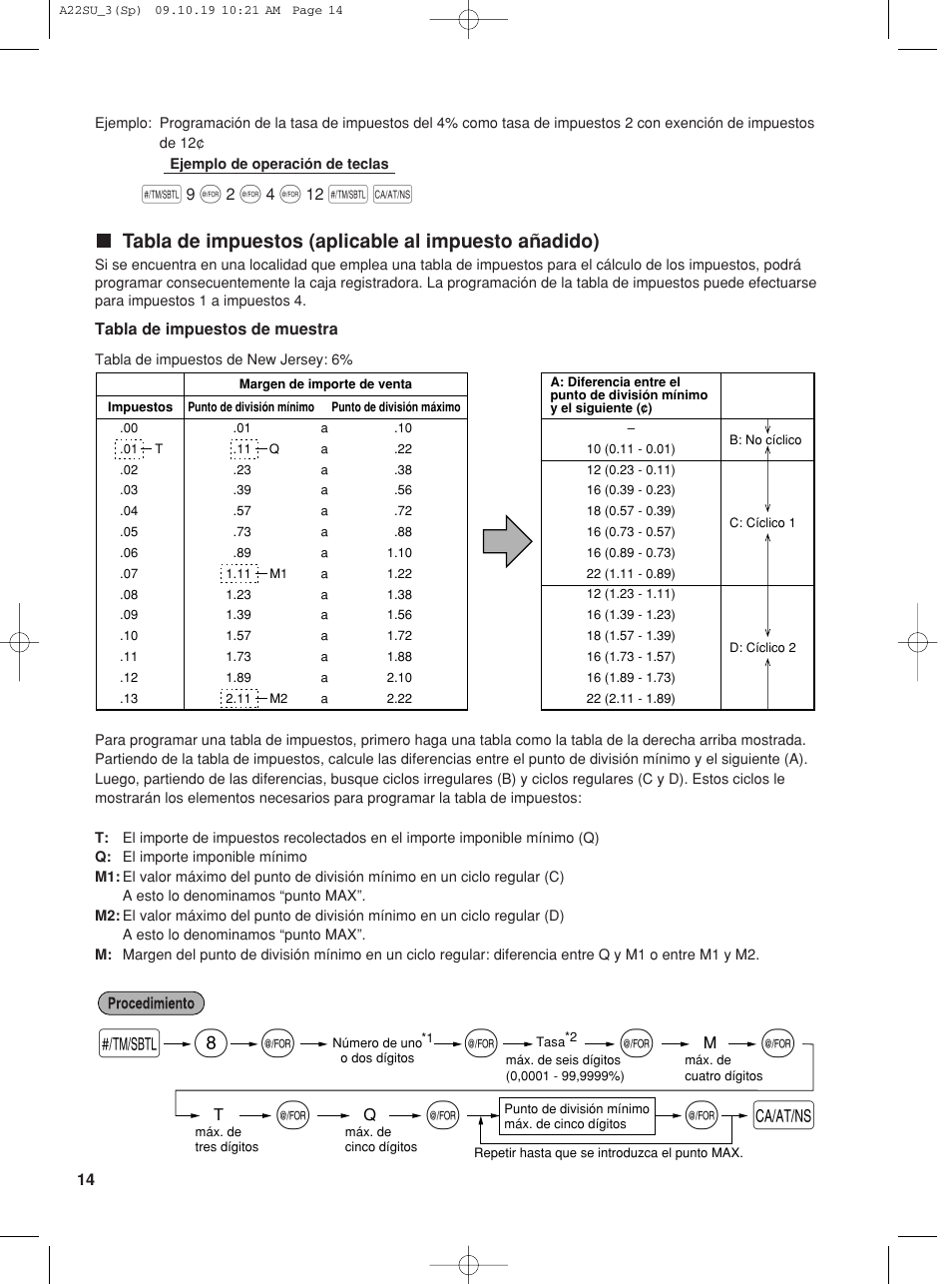 Tabla de impuestos (aplicable al impuesto añadido) | Sharp TINSZ2601RCZZ User Manual | Page 92 / 120