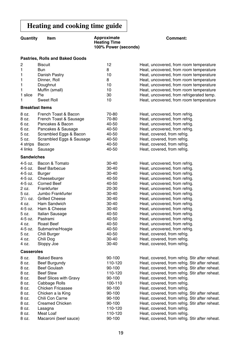 Heating and cooking time guide | Sharp R-21JCA User Manual | Page 20 / 24