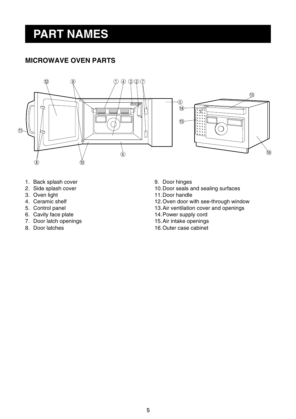 Part names | Sharp R-21JCA User Manual | Page 6 / 24