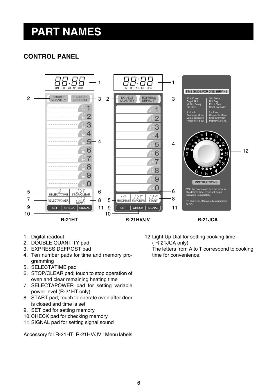 Part names, Control panel | Sharp R-21JCA User Manual | Page 7 / 24