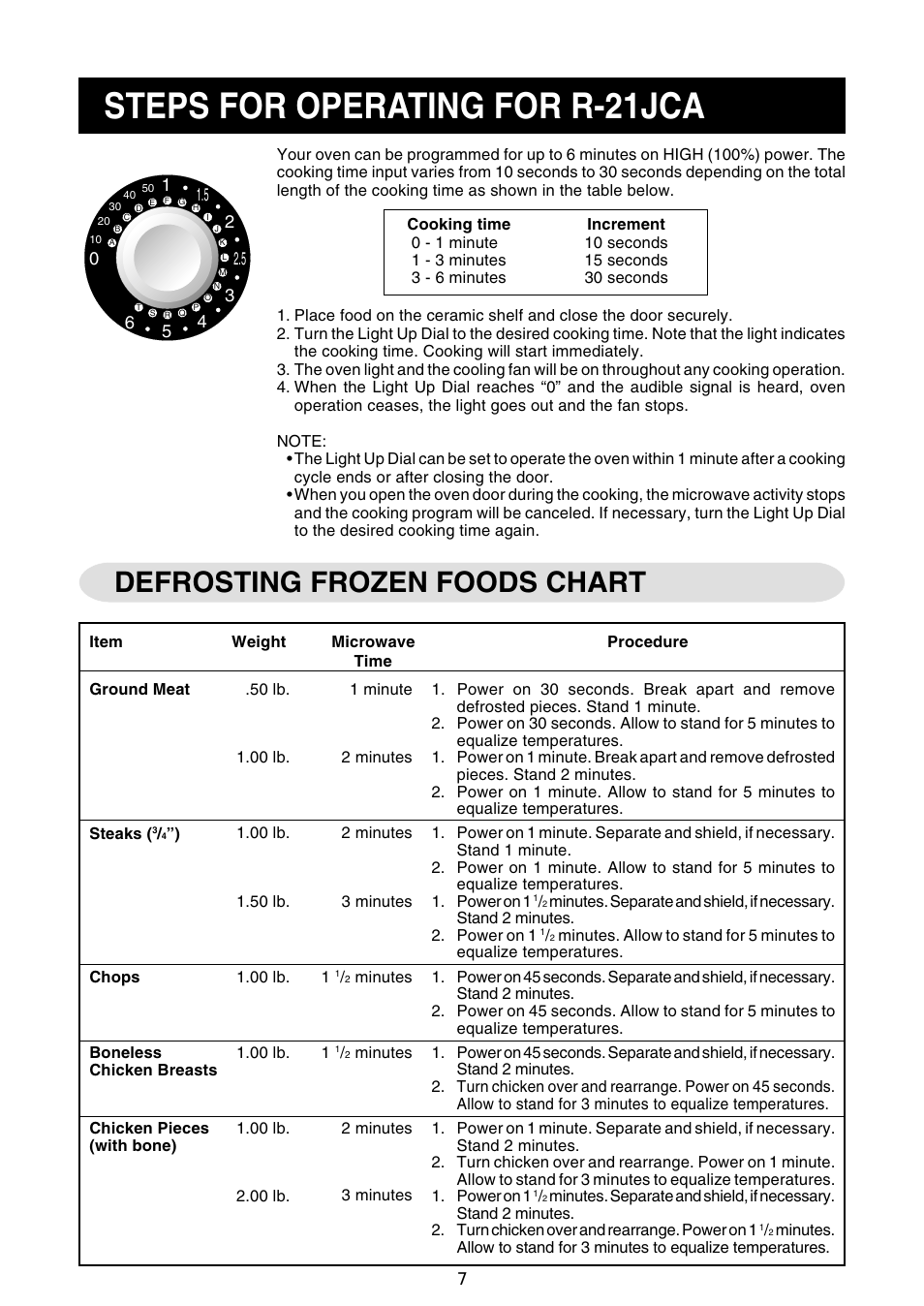 Steps for operating for r-21jca, Defrosting frozen foods chart | Sharp R-21JCA User Manual | Page 8 / 24